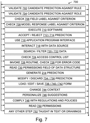 Steps for prediction validation., drawing sheet 4 from US 2026/0289096 A1