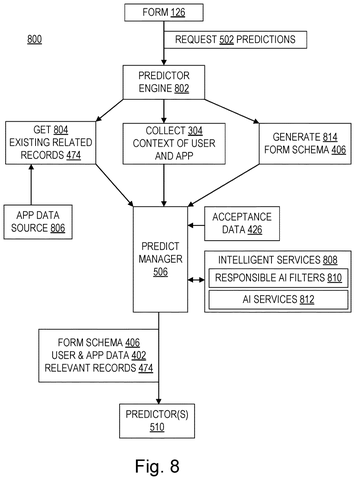 Prediction request process., drawing sheet 5 from US 2026/0289096 A1