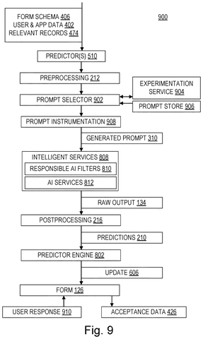 Prediction generation process., drawing sheet 6 from US 2026/0289096 A1