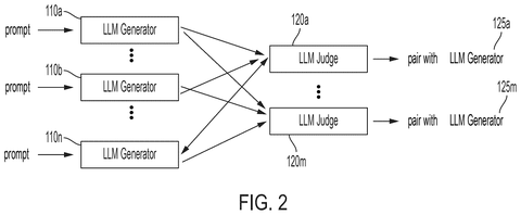 Multiple AIs generating and judging responses., drawing sheet 2 from US 2026/0289105 A1
