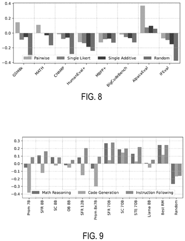 Bar chart of AI model performance., drawing sheet 8 from US 2026/0289105 A1