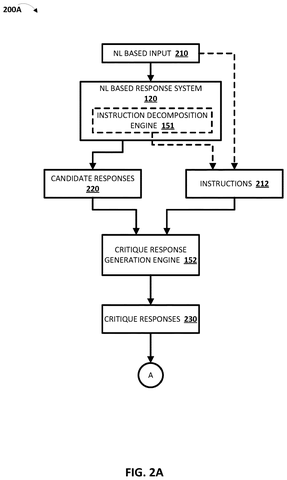 Generating candidate and critique responses, drawing sheet 2 from US 2026/0289108 A1