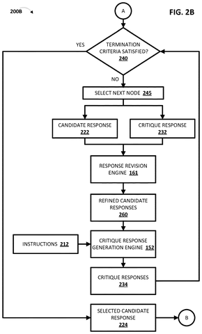 Refining AI responses iteratively, drawing sheet 3 from US 2026/0289108 A1