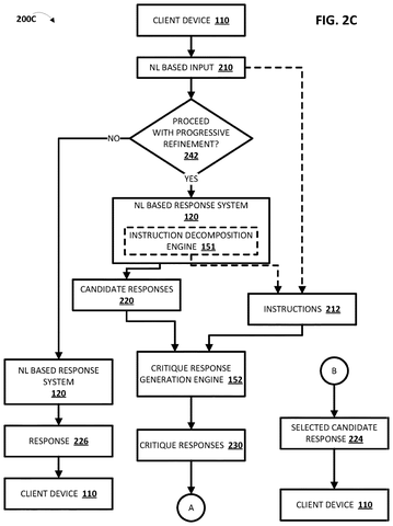 Progressive refinement decision flow, drawing sheet 4 from US 2026/0289108 A1