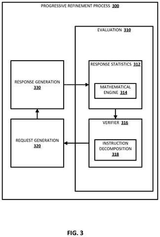 Progressive refinement process components, drawing sheet 6 from US 2026/0289108 A1