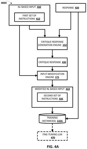 Modifying input for AI training, drawing sheet 7 from US 2026/0289108 A1