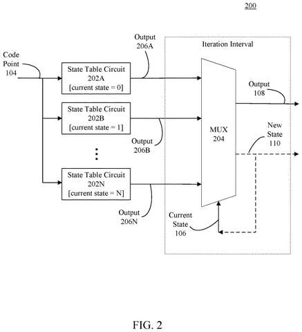State machine with multiplexer., drawing sheet 2 from US 2026/0289110 A1