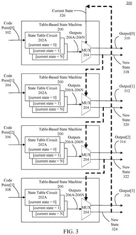 Multiple table-based state machines., drawing sheet 3 from US 2026/0289110 A1