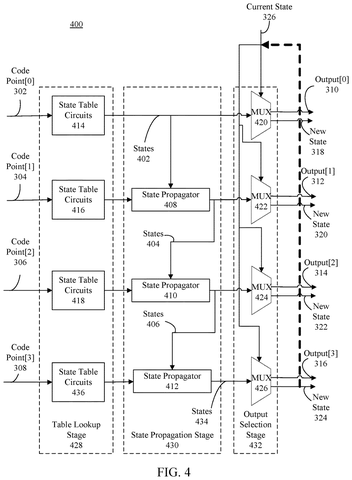 Parallel text parser stages., drawing sheet 4 from US 2026/0289110 A1