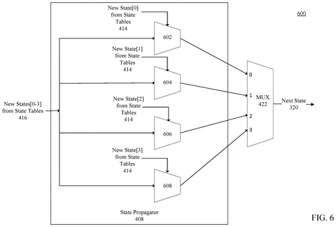 State propagator with multiplexer., drawing sheet 6 from US 2026/0289110 A1