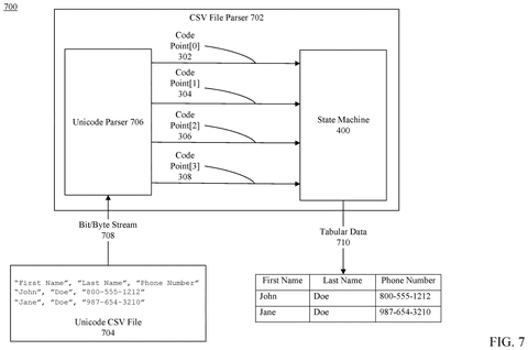 CSV file parsing system., drawing sheet 7 from US 2026/0289110 A1