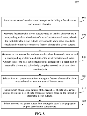 Text character parsing steps., drawing sheet 8 from US 2026/0289110 A1