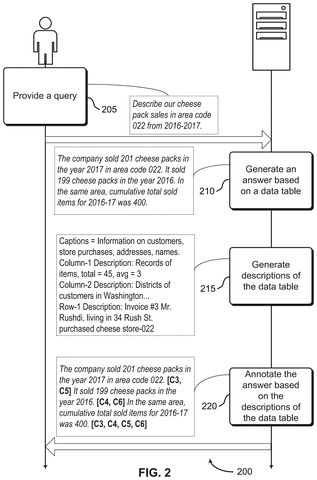 Generating and annotating an answer., drawing sheet 2 from US 2026/0289153 A1
