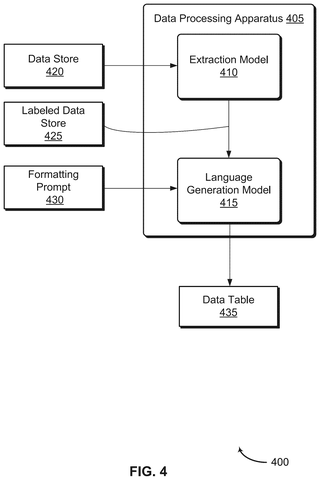 Data processing extracts and formats data., drawing sheet 4 from US 2026/0289153 A1