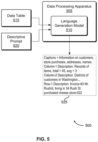 Language model generates data descriptions., drawing sheet 5 from US 2026/0289153 A1