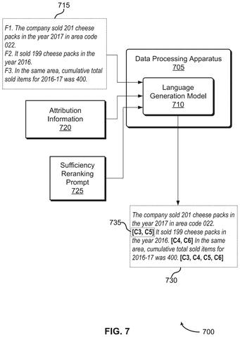 Language model annotates decomposed facts., drawing sheet 7 from US 2026/0289153 A1