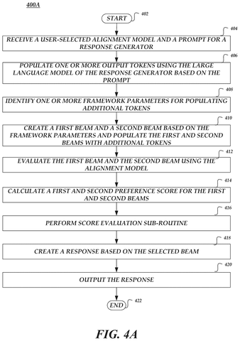 Response generation process., drawing sheet 4 from US 2026/0289158 A1