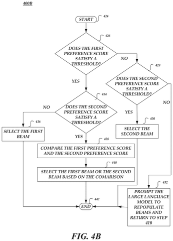 Preference score evaluation., drawing sheet 5 from US 2026/0289158 A1