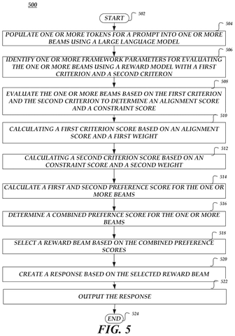 Response scoring process., drawing sheet 6 from US 2026/0289158 A1