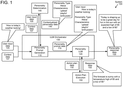 AI personality response system, drawing sheet 1 from US 2026/0289186 A1