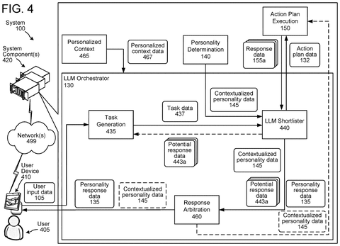 AI orchestrator and user interaction, drawing sheet 4 from US 2026/0289186 A1