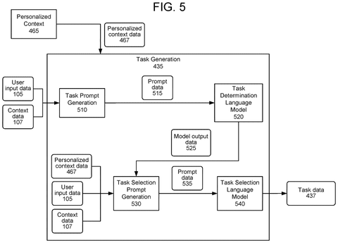 Task generation process, drawing sheet 5 from US 2026/0289186 A1