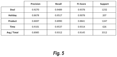 AI model performance metrics., drawing sheet 5 from US 2026/0289188 A1