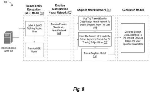 Training AI with emotion detection., drawing sheet 8 from US 2026/0289188 A1