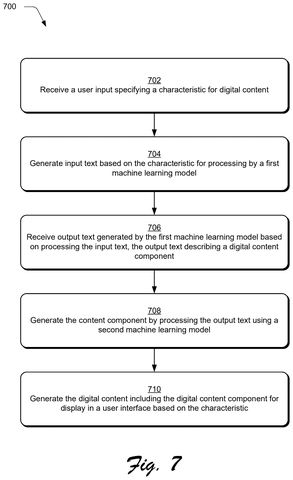 Digital content generation steps., drawing sheet 7 from US 2026/0289189 A1