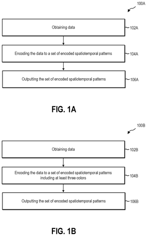 Data encoding process flowchart., drawing sheet 1 from US 2026/0289214 A1