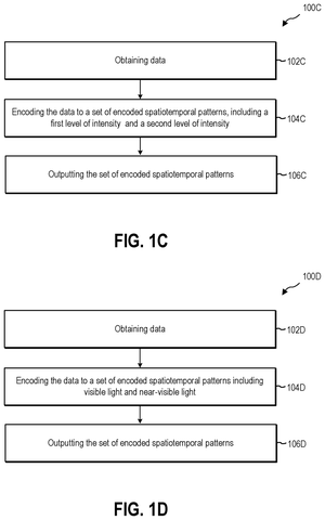 Data encoding with colors flowchart., drawing sheet 2 from US 2026/0289214 A1