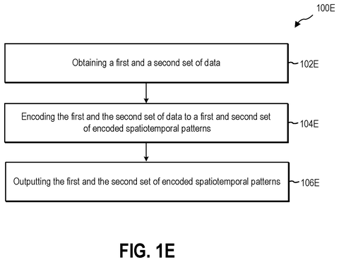 Data encoding with intensity flowchart., drawing sheet 3 from US 2026/0289214 A1
