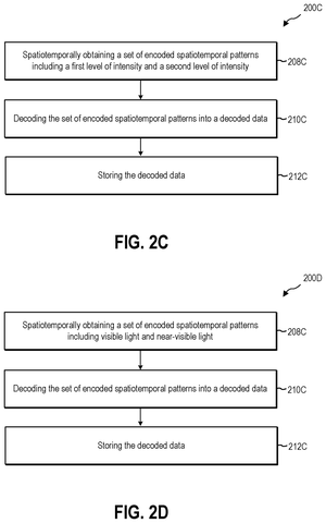 Data decoding with colors flowchart., drawing sheet 5 from US 2026/0289214 A1