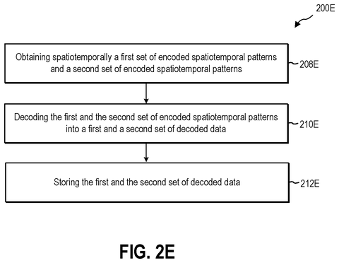 Data decoding with intensity flowchart., drawing sheet 6 from US 2026/0289214 A1