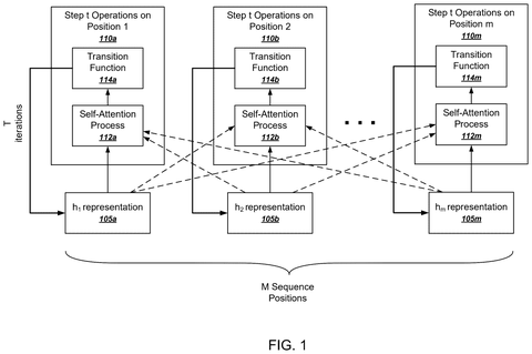 Neural network processing sequence positions., drawing sheet 1 from US 2026/0289239 A1