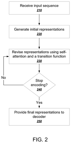 Steps for encoding an input., drawing sheet 2 from US 2026/0289239 A1