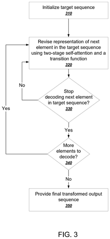 Steps for decoding an output., drawing sheet 3 from US 2026/0289239 A1