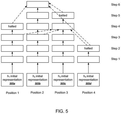 Neural network processing with early halting., drawing sheet 5 from US 2026/0289239 A1