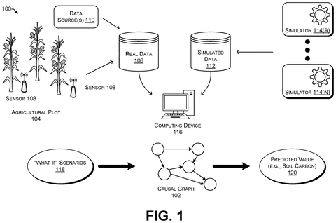 Agricultural data processing system overview., drawing sheet 1 from US 2026/0289241 A1