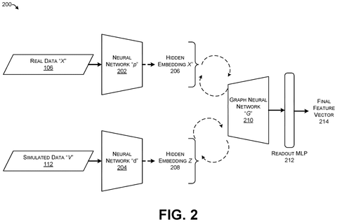 Neural network for data embeddings., drawing sheet 2 from US 2026/0289241 A1