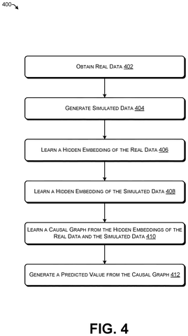 Steps for generating predicted values., drawing sheet 4 from US 2026/0289241 A1