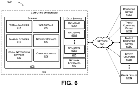 Cloud computing environment., drawing sheet 6 from US 2026/0289241 A1