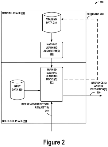 Machine learning training and inference, drawing sheet 2 from US 2026/0289242 A1