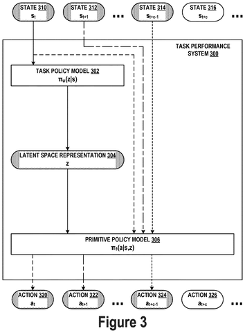 Task performance system models, drawing sheet 3 from US 2026/0289242 A1