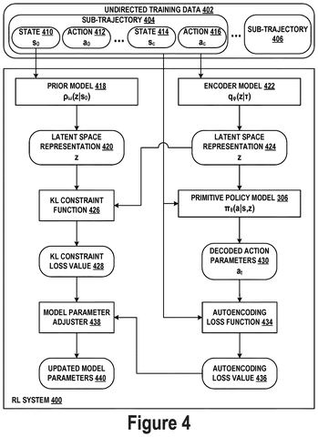 Reinforcement learning system training, drawing sheet 4 from US 2026/0289242 A1