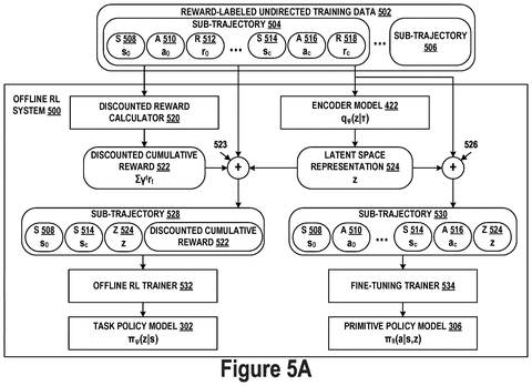 Offline reinforcement learning system, drawing sheet 5 from US 2026/0289242 A1