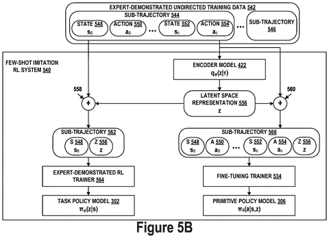 Few-shot imitation learning system, drawing sheet 6 from US 2026/0289242 A1