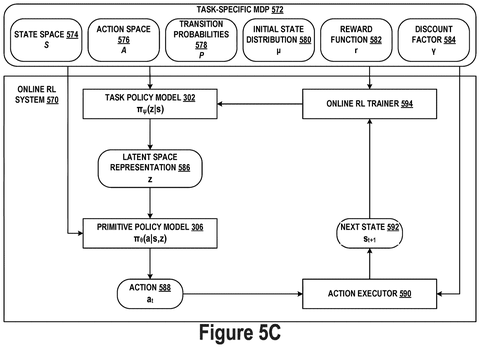 Online reinforcement learning system, drawing sheet 7 from US 2026/0289242 A1
