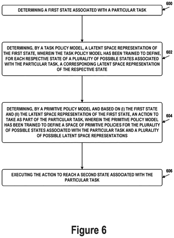 Robot task execution steps, drawing sheet 8 from US 2026/0289242 A1