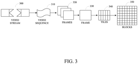 Video stream processing stages, drawing sheet 3 from US 2026/0289247 A1